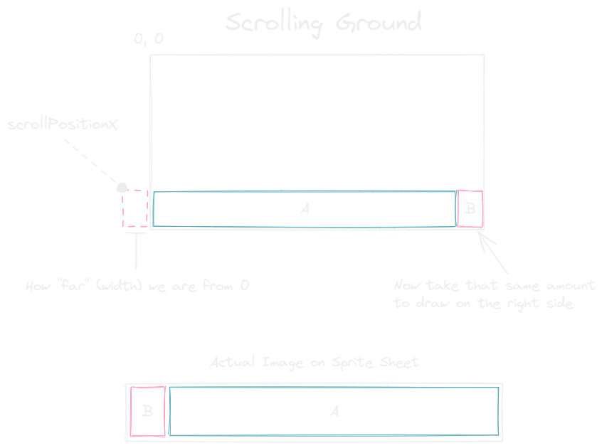 Scrolling the ground diagram