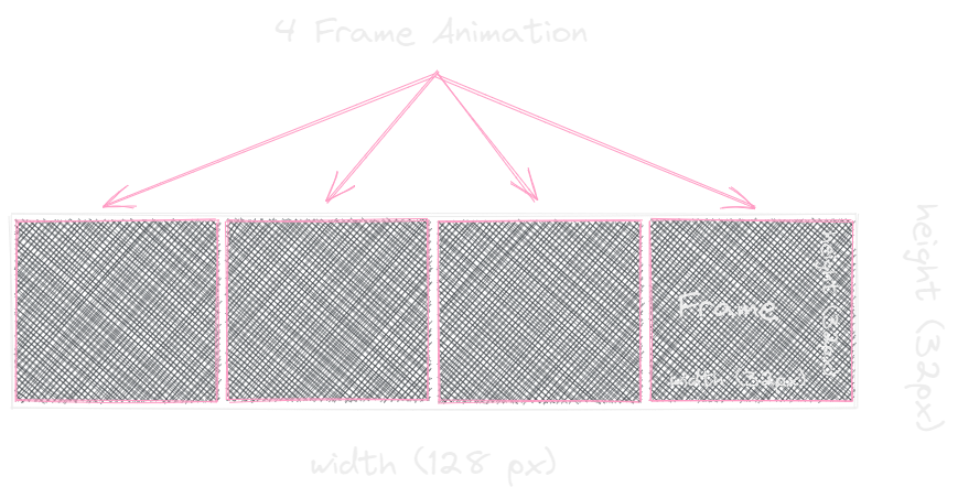 Animation frame diagram