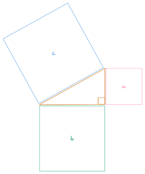 pythagorean diagram