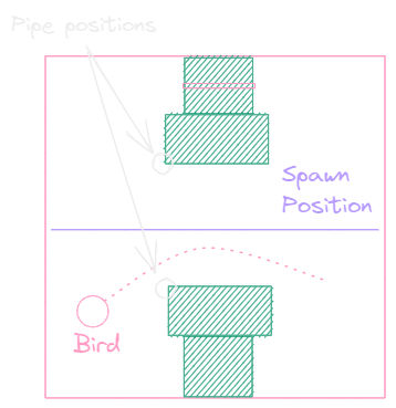Pipes positioning diagram