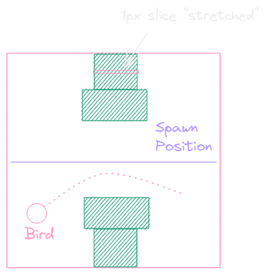Pipes with sliced sprite example